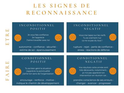 Signes de reconnaissance Numah Conseil